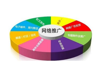 網絡推廣的價值與高效圖文內容推廣渠道探尋