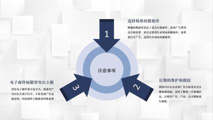 互聯網時代EDM營銷網站產品運營推廣學習專用PPT模板